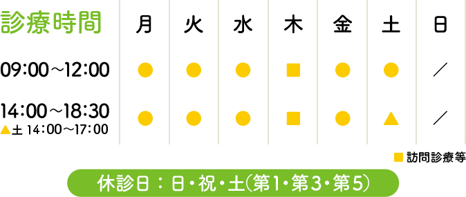 診療時間